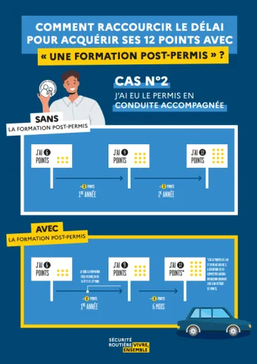 Stage Post-Permis  à toulon, Toulon, Mon Coach Conduite